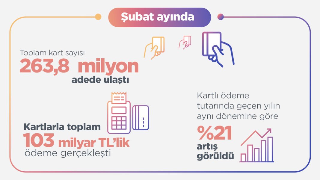 Bkm Verilerine G Re Ubat Ay Nda Kartlarla Yap Lan Demeler Y Zde Artt