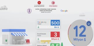 Google, Türkiye’deki KOBİ’ler için 12 milyon dolarlık destek paketini duyurdu